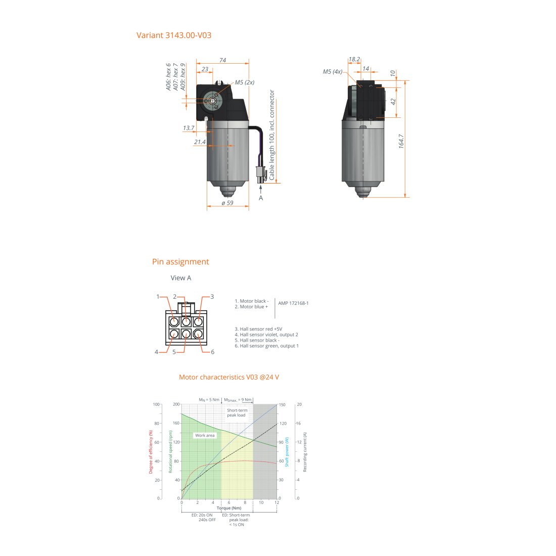 DC-Motor drive 3143