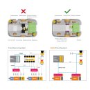The Next Generation AGV-Platform FSoE with i-Wheel Clever 3213